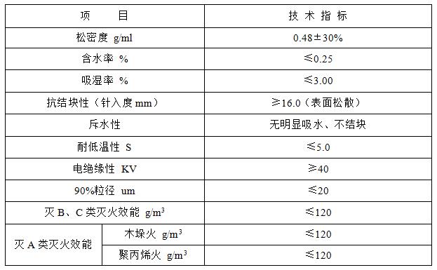 超細技術(shù)標(biāo)準(zhǔn).jpg